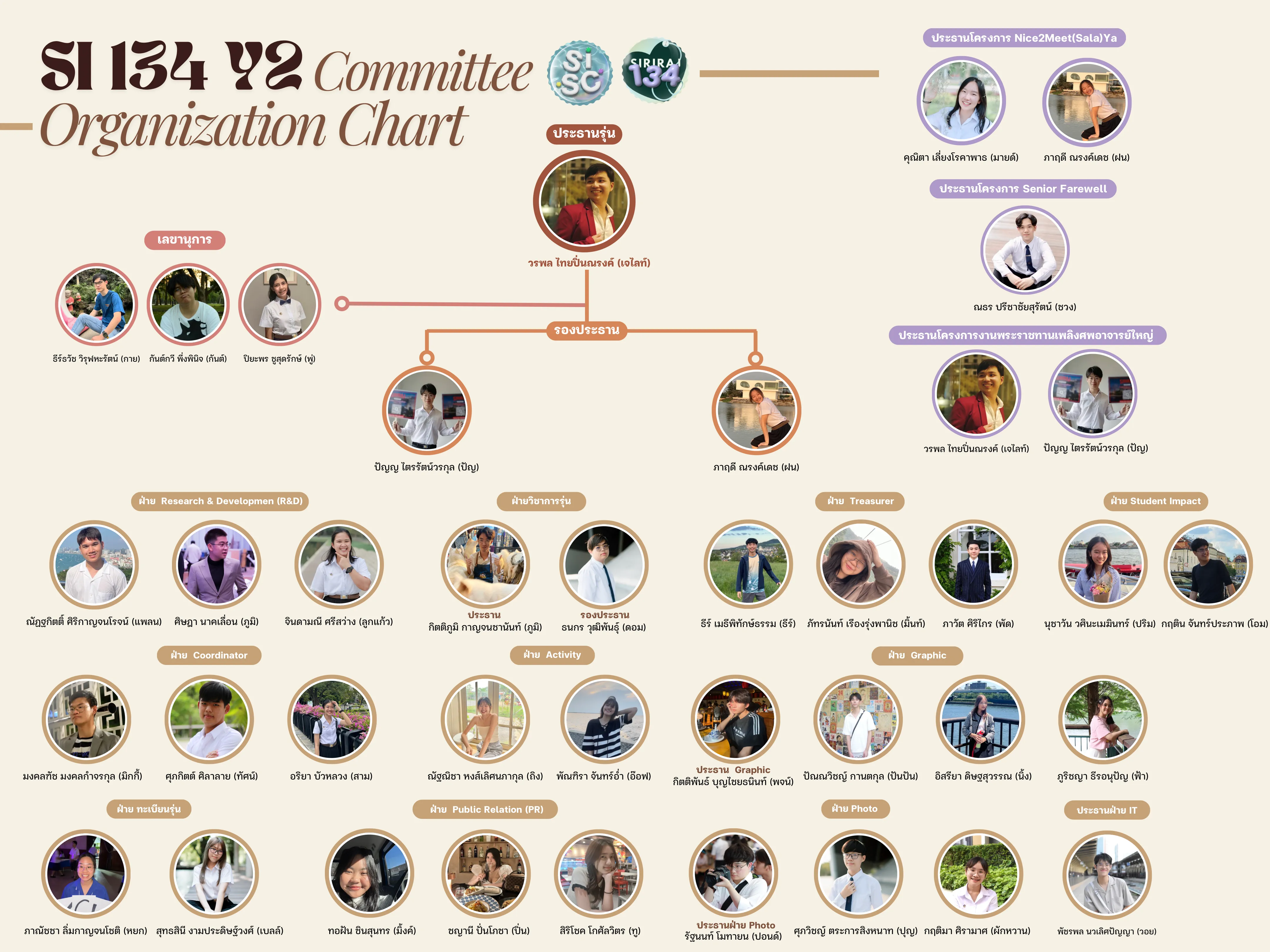 SI134 Year 2 Committee Organization Chart